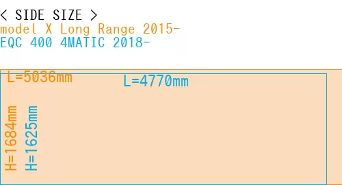 #model X Long Range 2015- + EQC 400 4MATIC 2018-